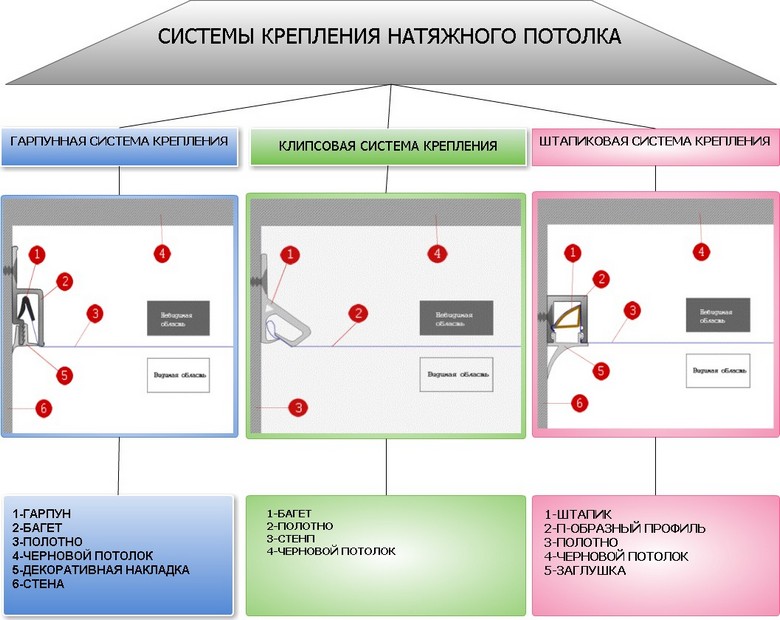 Технологическая карта потолки натяжные потолки